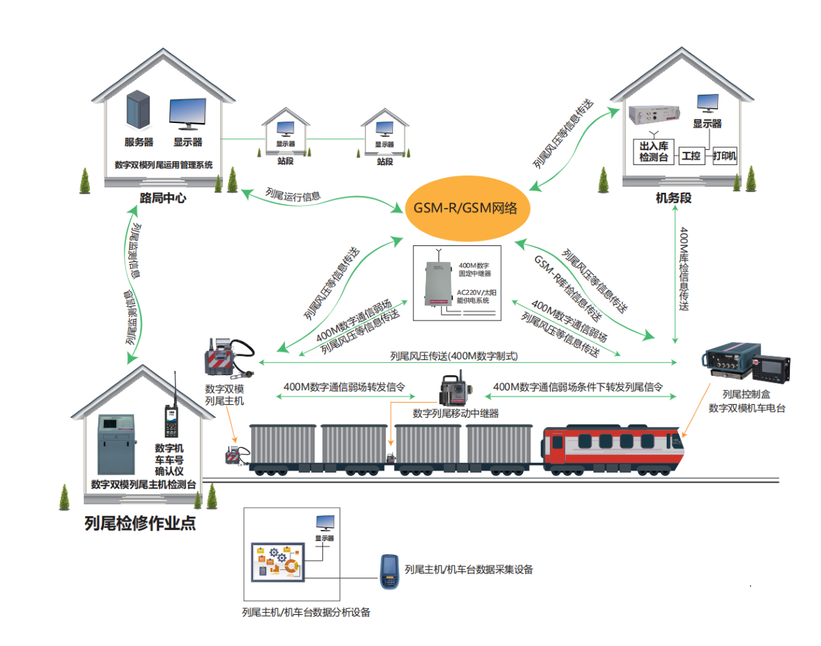 货物列车尾部安全防护装置