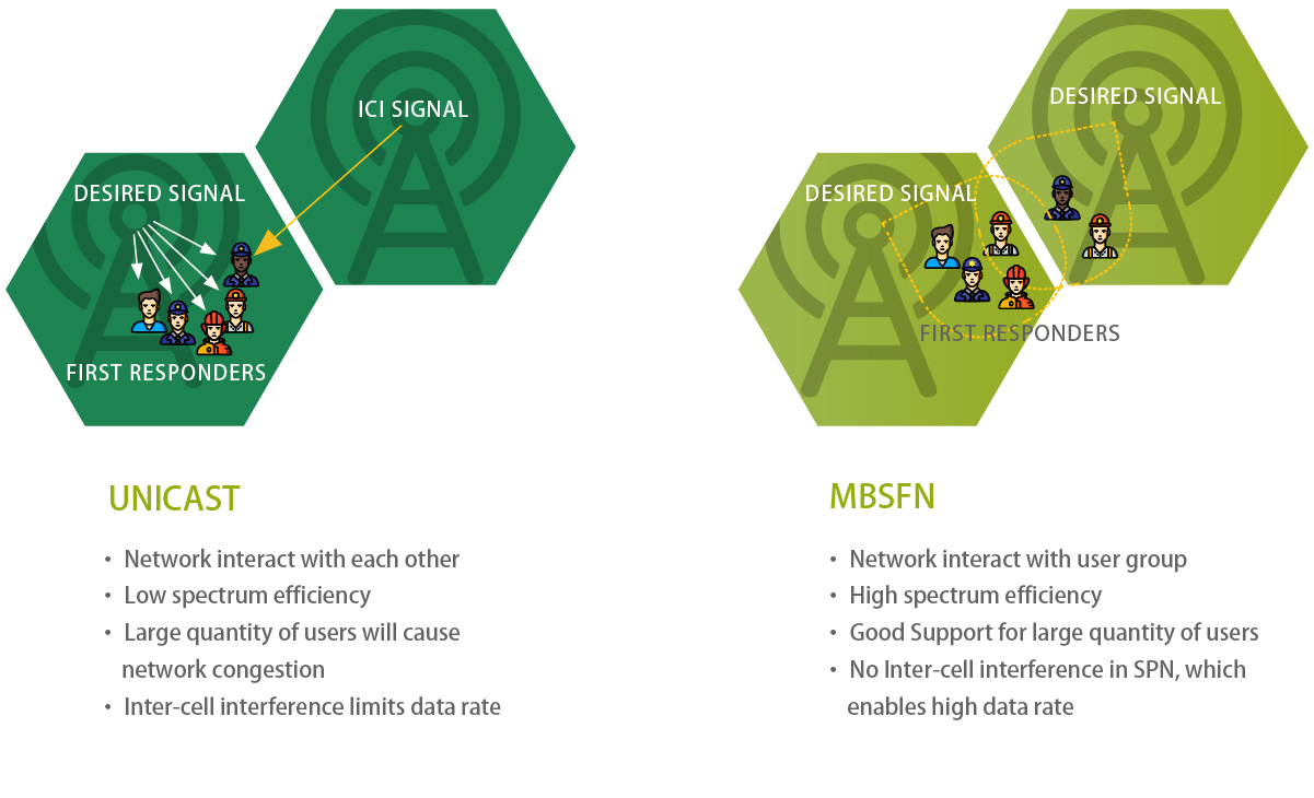 Hytera eMBMS-based MCS Broadband Trunking Solution